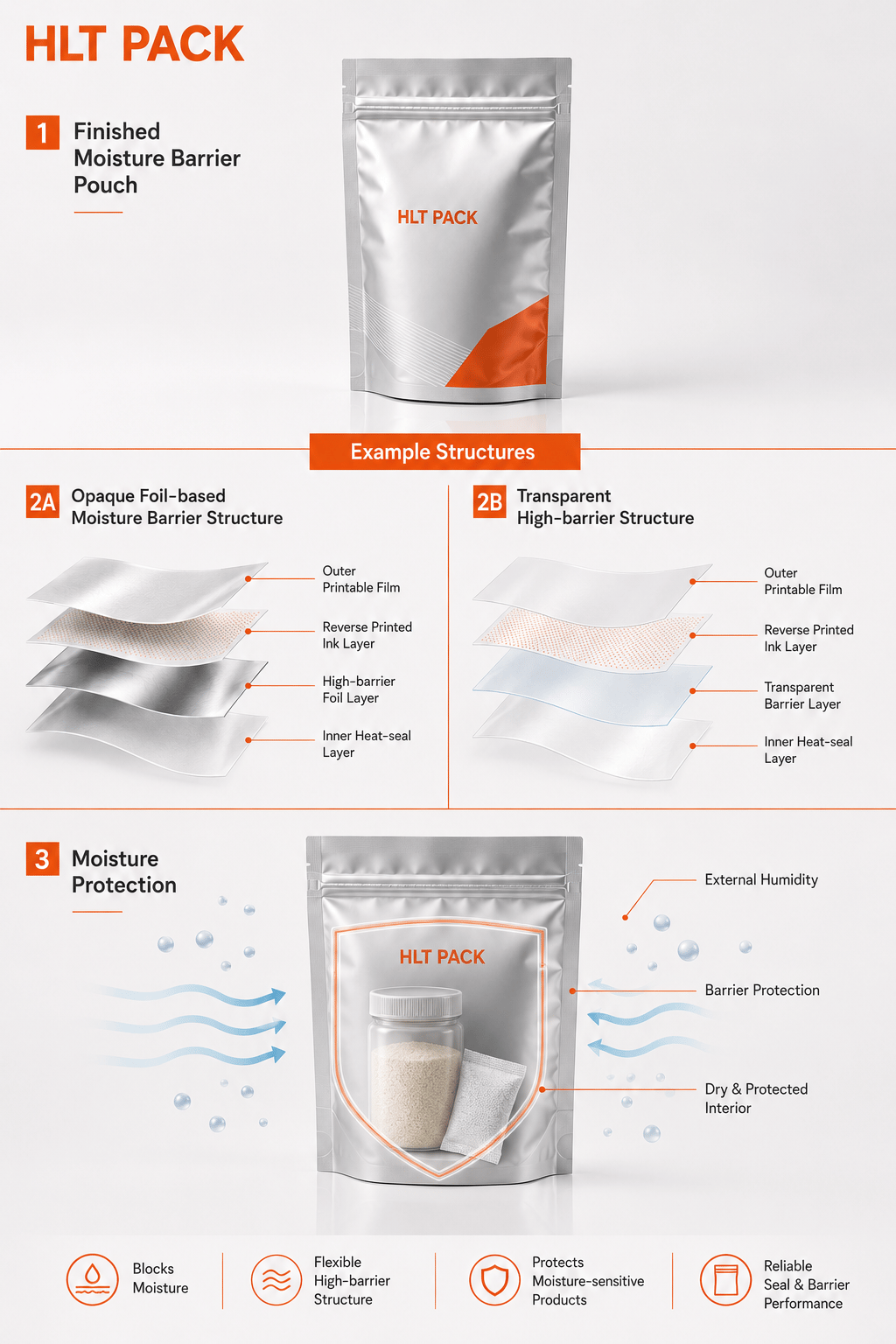 Moisture Barrier Packaging Bag - Detail 3